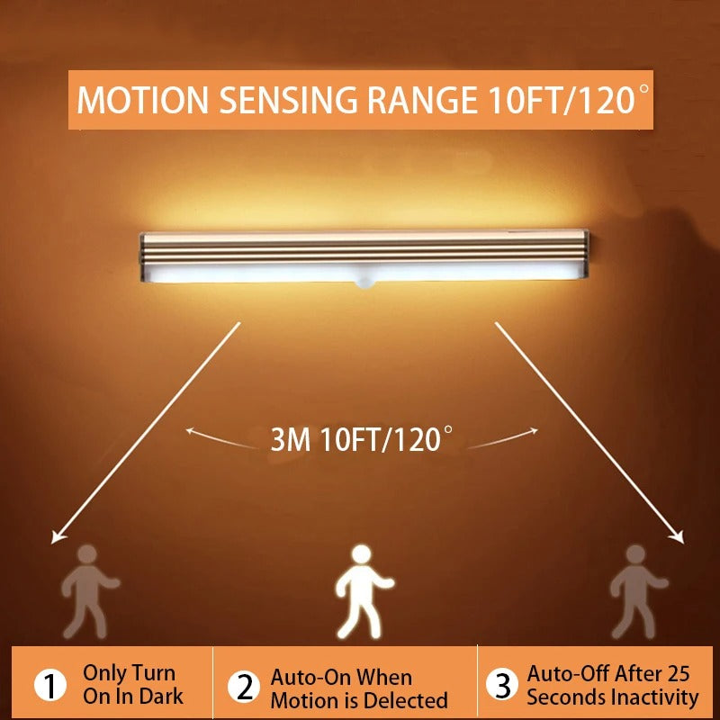 Rechargeable Motion Sensor LED Light