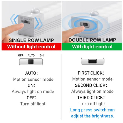 Rechargeable Motion Sensor LED Light